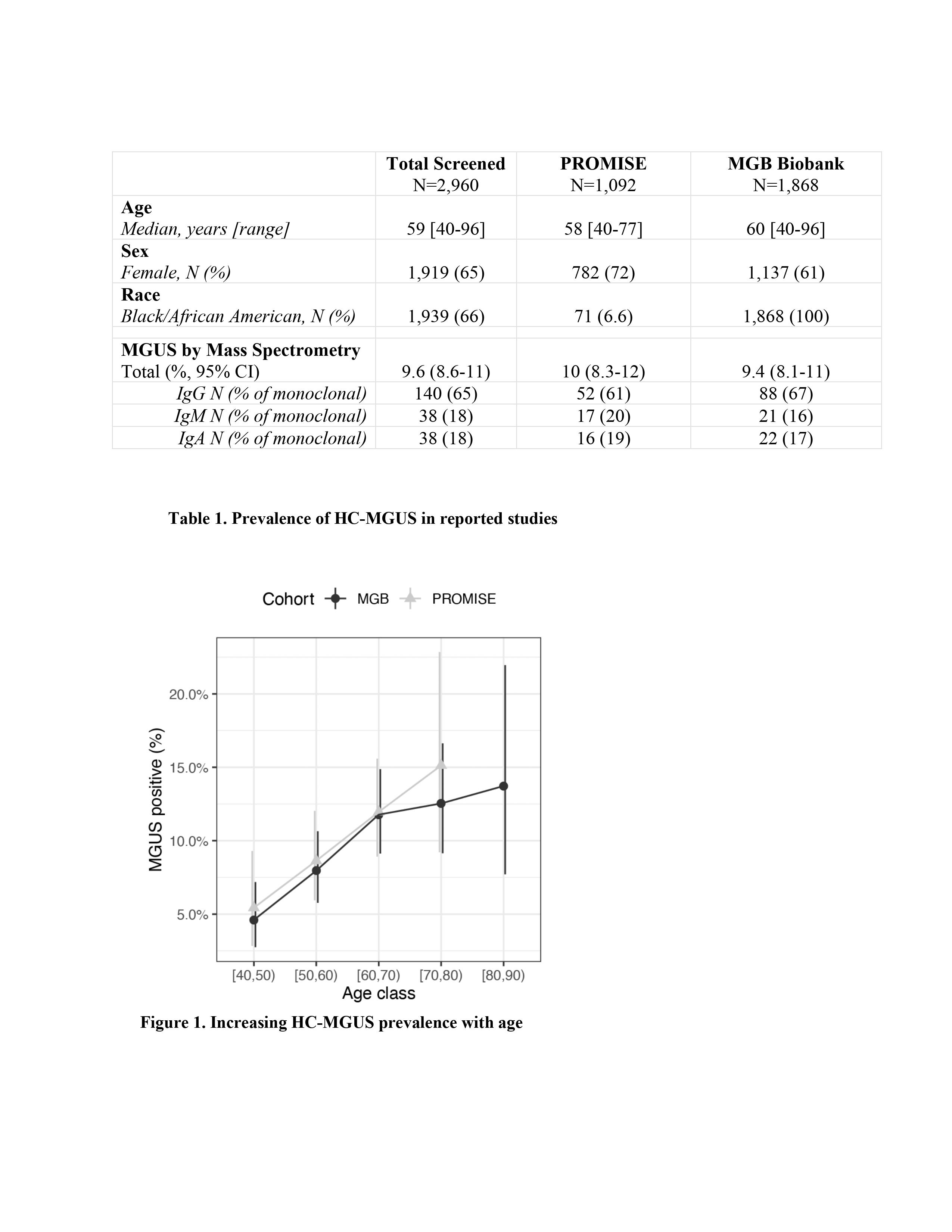 PROMISE Study results