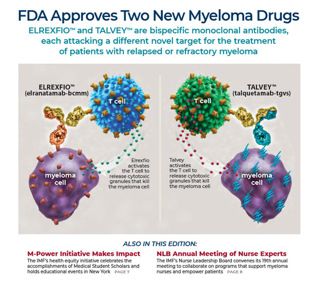 myeloma today fall 2023 cover