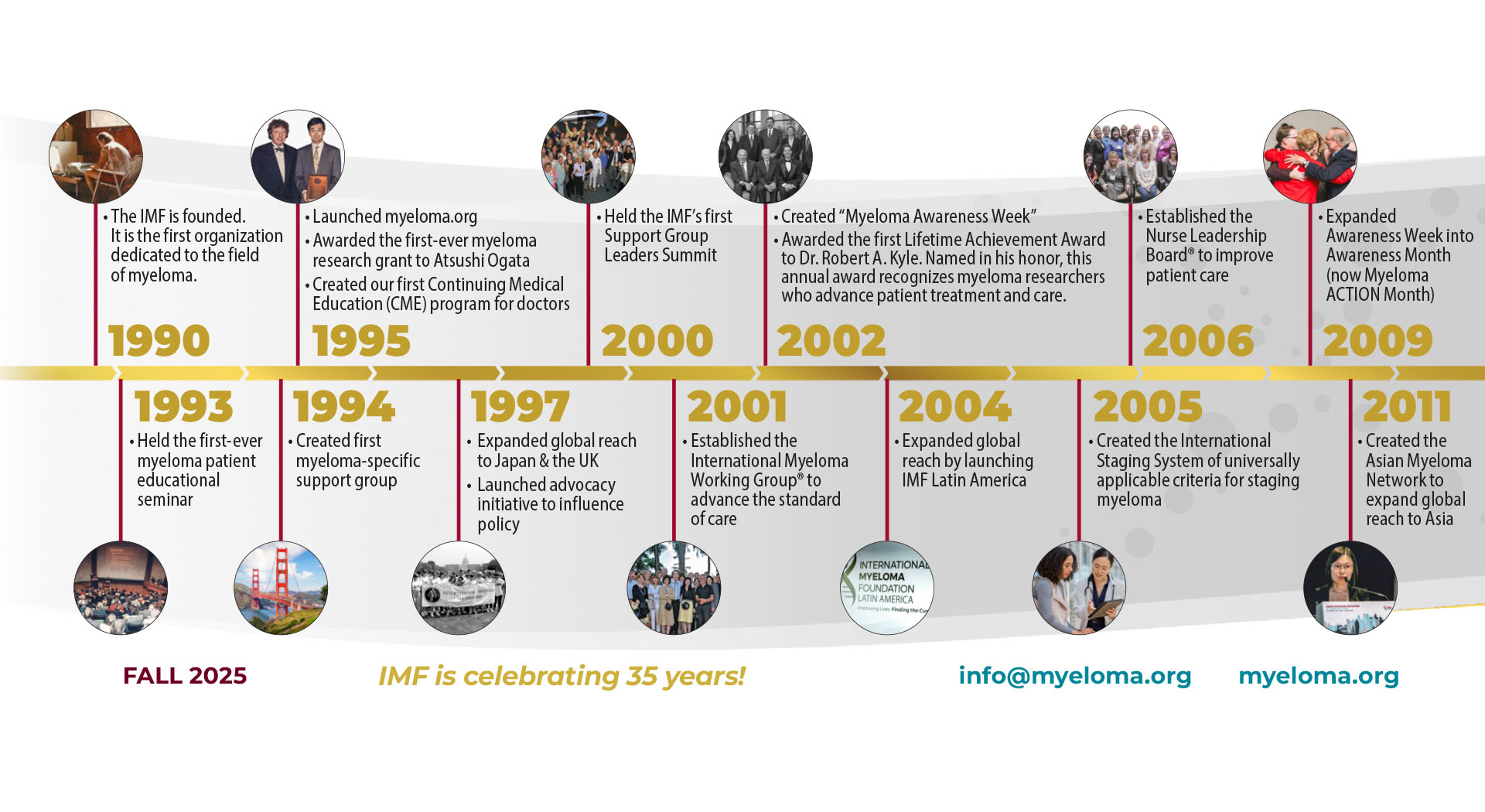 IMF 35th Anniversary timeline