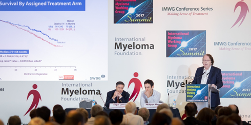 Ninth annual International Myeloma Working Group conference series panel 2018