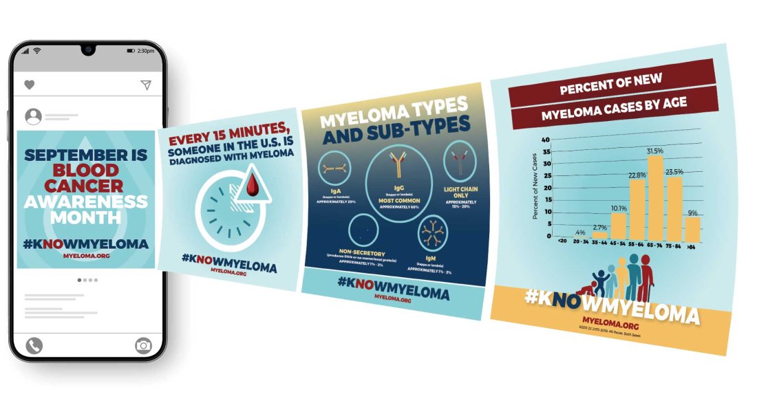 Blood Cancer Awareness Month myeloma social media tool kit and graphics