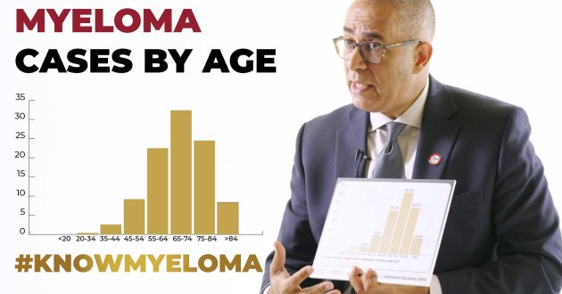 Myeloma cases by age