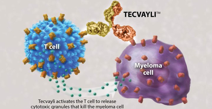 Tecvali is now FDA approved for use in multiple myeloma.