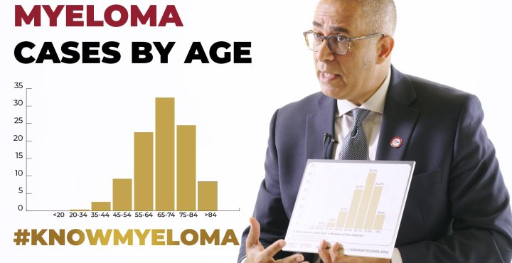 Myeloma cases by age