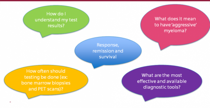 Nurse Leadership Board address