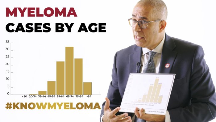 Myeloma cases by age