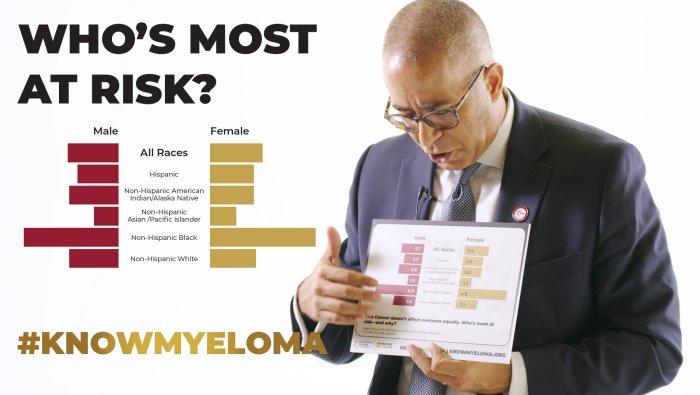 risk of developing myeloma